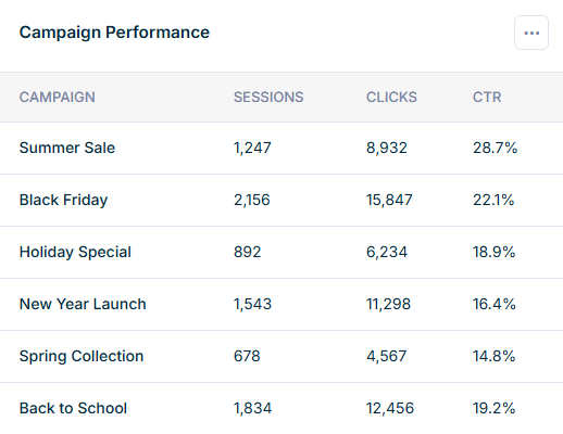 Real-time analytics dashboard