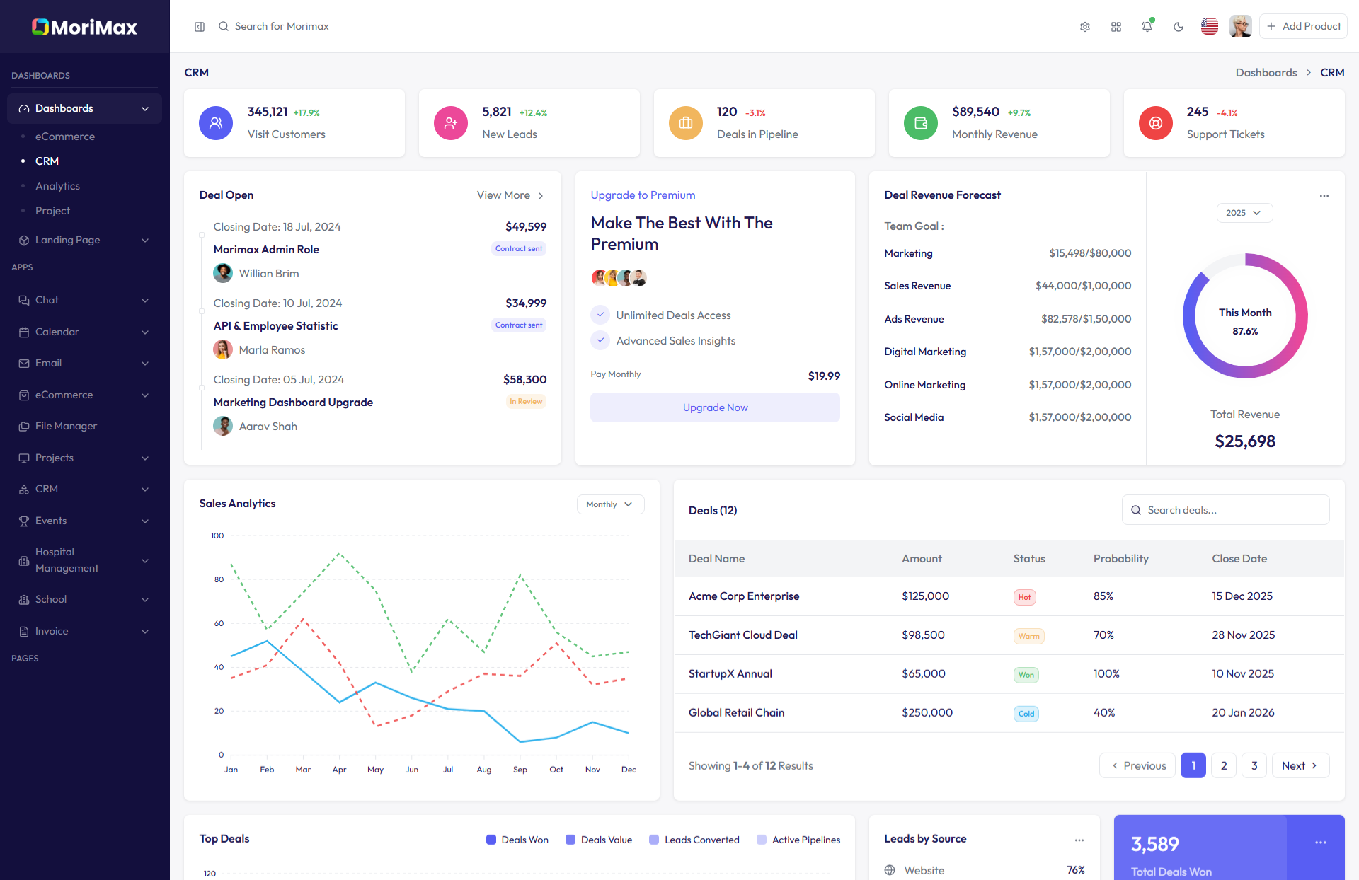 CRM Dashboard