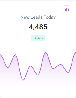 Admin Dashboard Preview