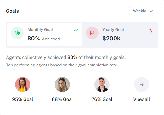 Admin Dashboard Preview