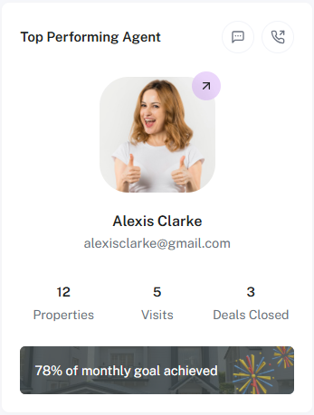 Admin Dashboard Preview